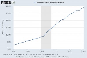 fredgraph national debt
