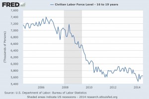 youth employment