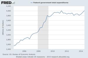 Fed govt expenditures