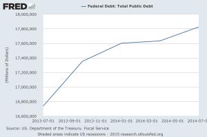 debt graph