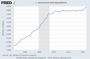 govt total expenditures